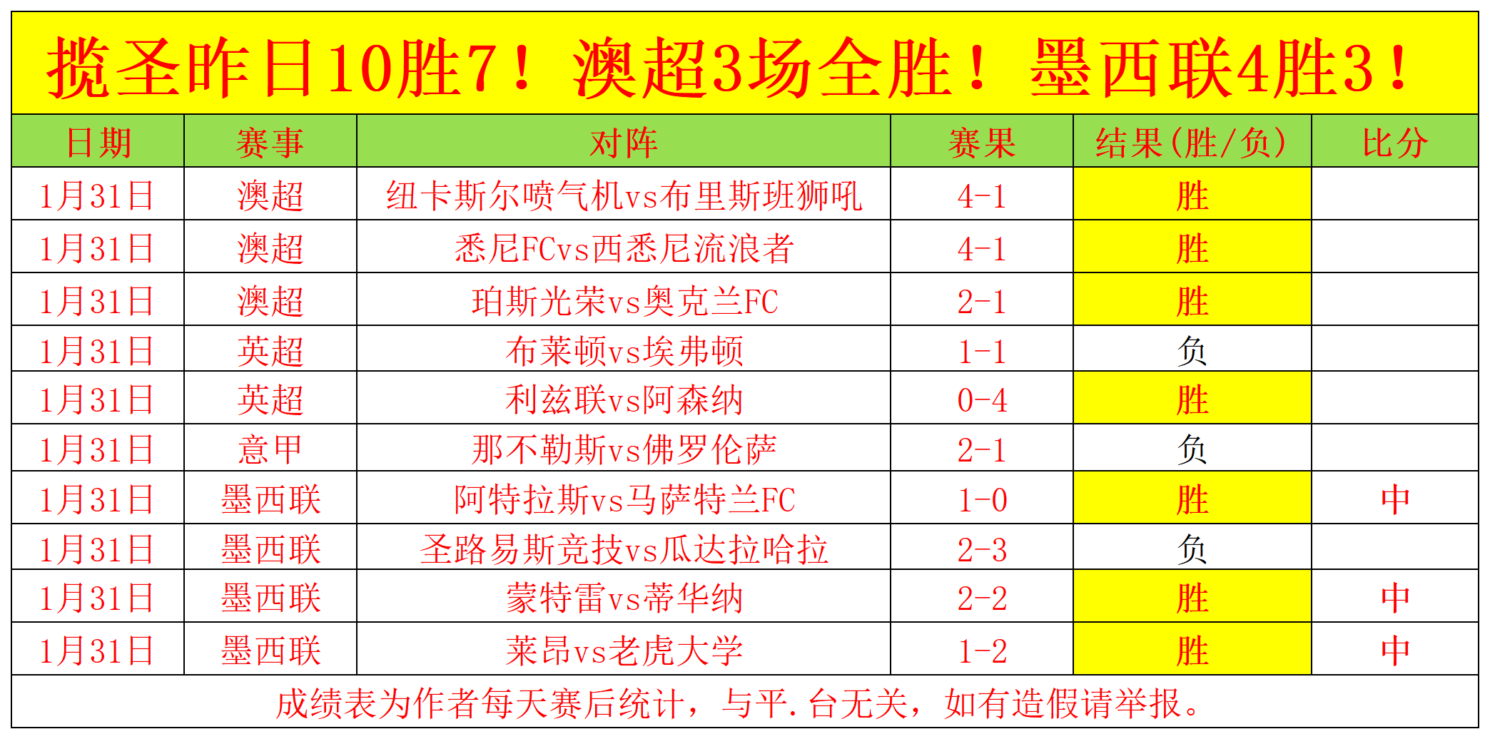 麦迪逊力挽,狂澜,精湛技艺破,Tcg天成彩票,彩票平台,在线投注,彩票预测,高频彩票