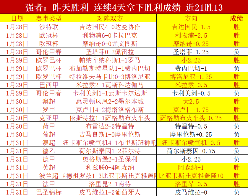 麦迪逊力挽,狂澜,精湛技艺破,Tcg天成彩票,彩票平台,在线投注,彩票预测,高频彩票