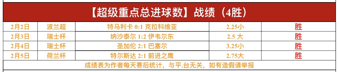 曼联全力冲,刺盼延续胜,森林队激战,Tcg天成彩票,彩票平台,在线投注,彩票预测,高频彩票