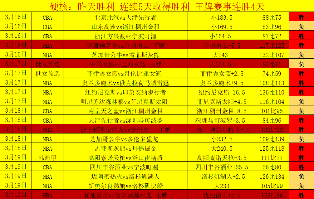 克罗地亚击,败法国晋级,半决赛,Tcg天成彩票,彩票平台,在线投注,彩票预测,高频彩票