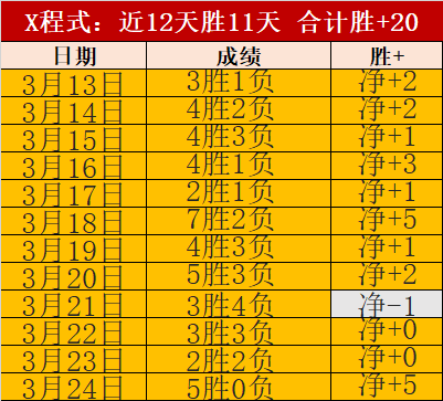 中央下拨,亿救灾资金,支持两部门,Tcg天成彩票,彩票平台,在线投注,彩票预测,高频彩票
