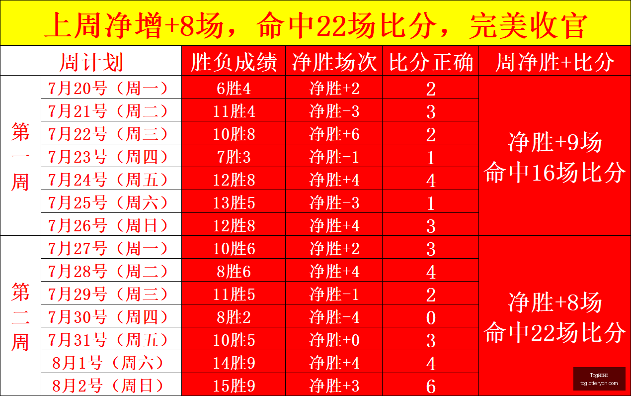 天成彩票,Tcg天成彩票,彩票平台,Tcg天成彩票,彩票平台,在线投注,彩票预测,高频彩票