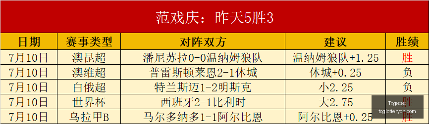 天成彩票,Tcg天成彩票,彩票平台,Tcg天成彩票,彩票平台,在线投注,彩票预测,高频彩票
