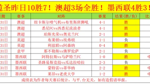麦迪逊力挽狂澜，精湛技艺破解三人围堵为斯宾塞赢得分数