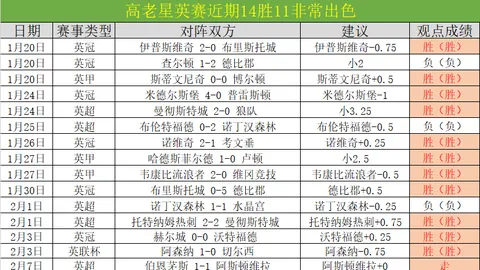 意甲11胜8冲三连冠：专家精准推荐，这场