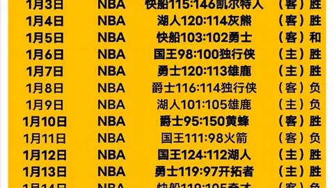 库尔图瓦膝伤困扰，欧冠战阿森纳席位悬念待解