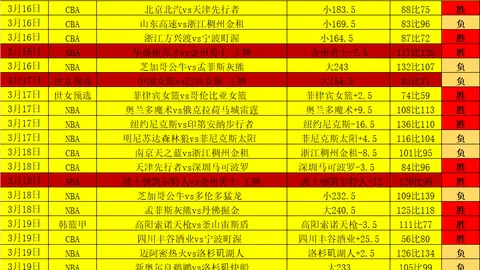 克罗地亚击败法国晋级半决赛，法国门将扑出两粒点球，登贝莱进球立功